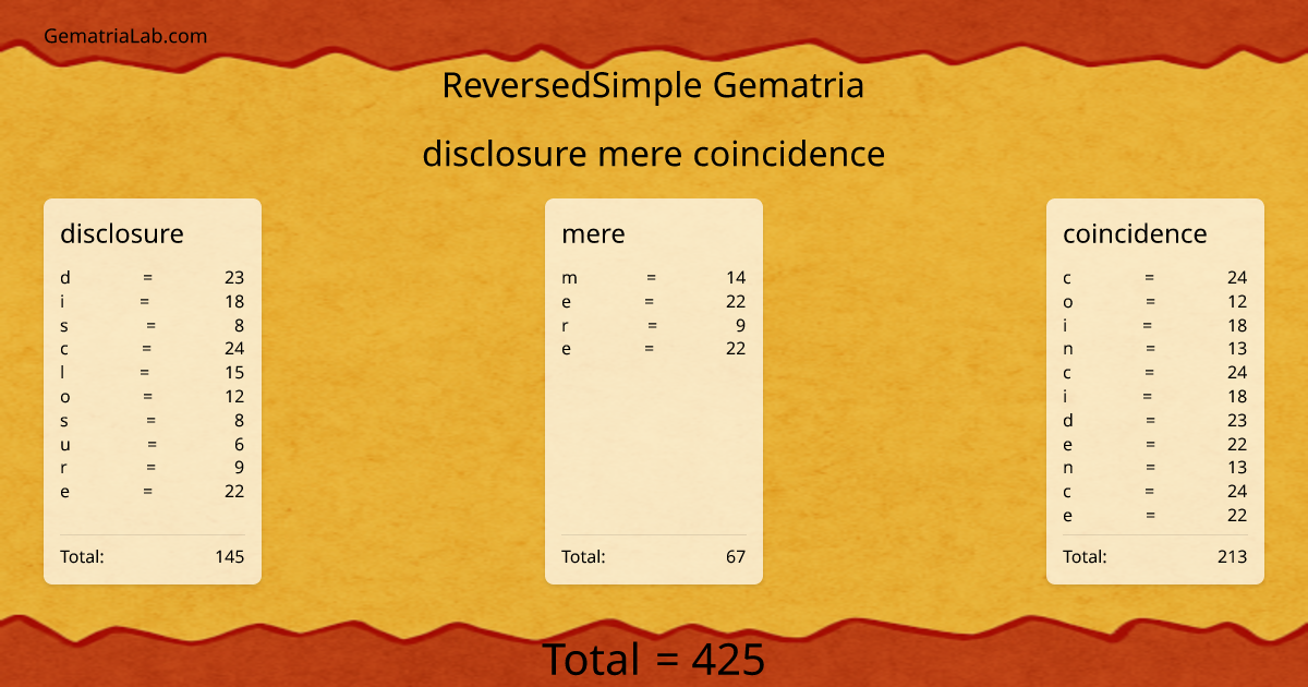 disclosure mere coincidence in reversedSimple Gematria